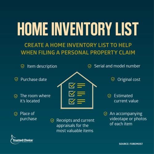 Home Inventory Checklist Personal Property Graphic