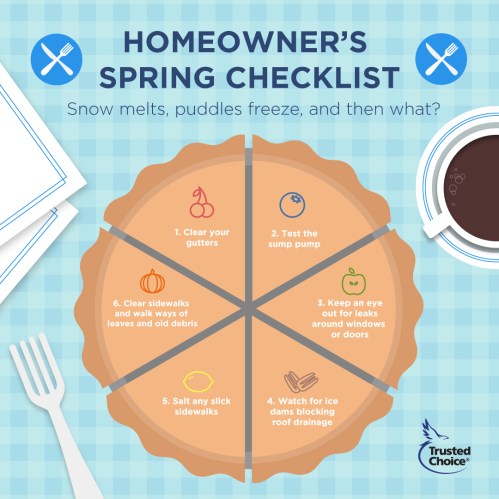 Homeowners Checklist Pie Graphic