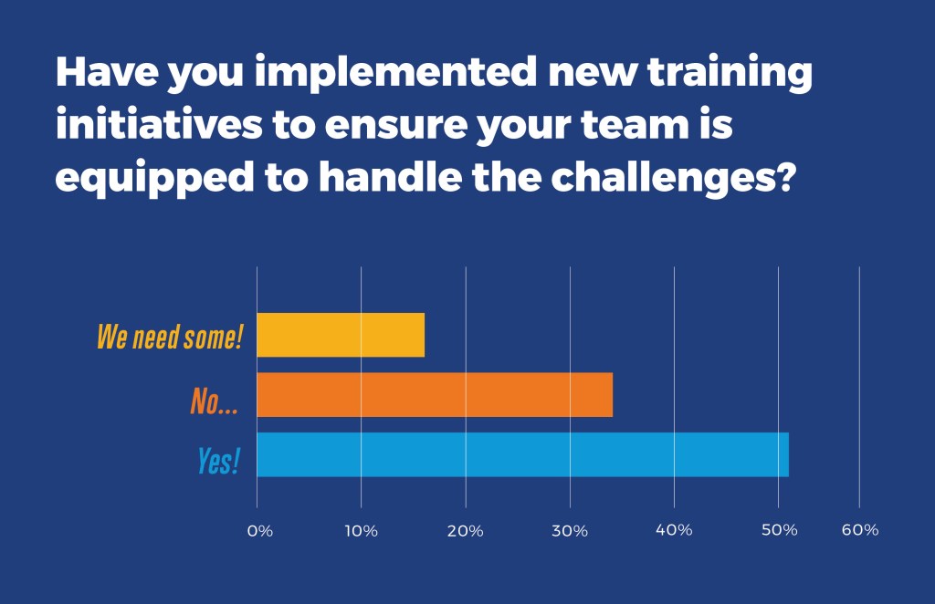 graph about agencies adding more training
