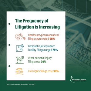 Legal System Stat