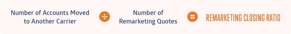 Remarketing ratio